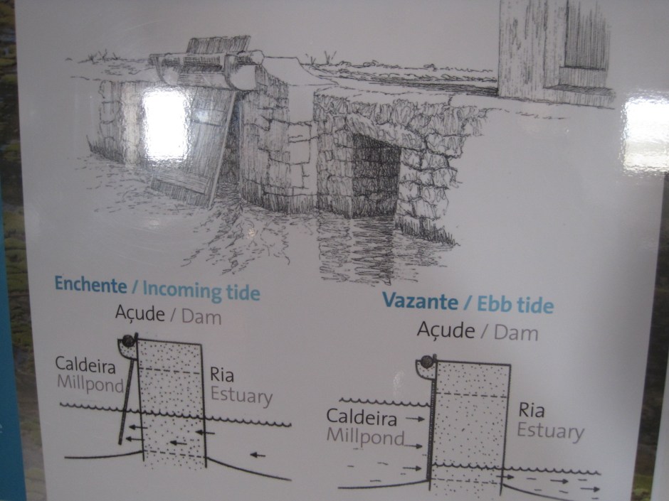 The ebb and flow of tide is what makes the mill work